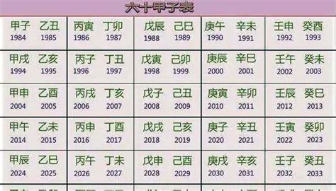 子丑年是哪一年|丑、未年生的人是哪一年的人，还有申、子、酉年是那一年？